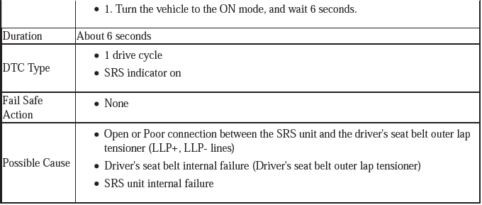 Supplemental Restraint System - Diagnostics